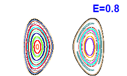 Poincaré section A=0, E=0.8